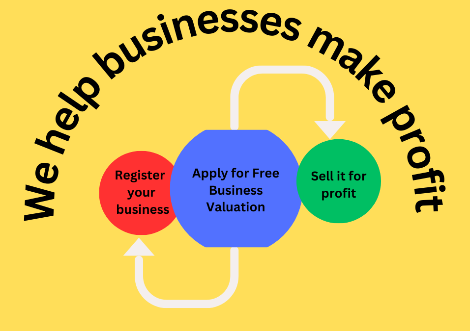 Business Valuation